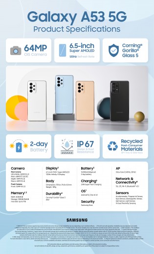 Infographics: Samsung Galaxy A53 5G