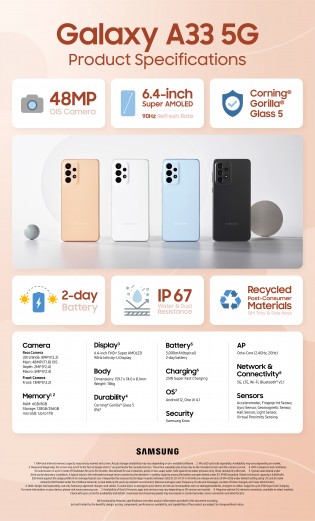 Infographics: Samsung Galaxy A33 5G