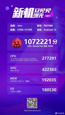 Possible AnTuTu and Geekbench results from the vivo X80 Pro (Dimensity 9000 chipset)