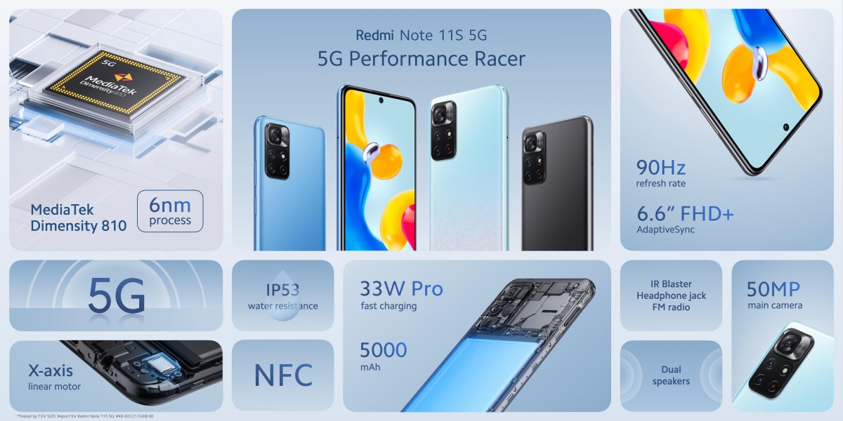 redmi note 11 pro 5g vs redmi note 10 s