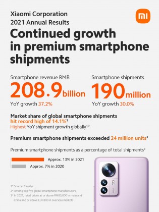 Xiaomi Articles - PhoneArena