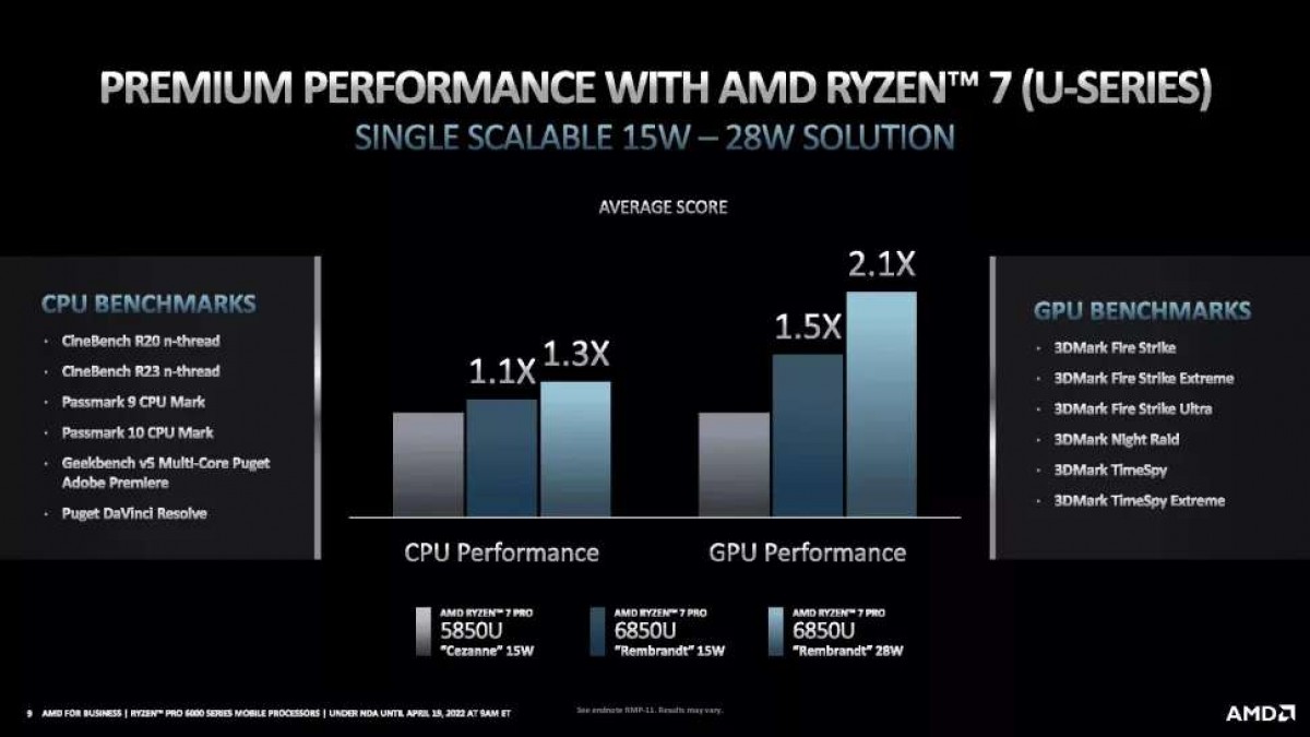 AMD unveils 6nm Ryzen Pro 6000 for business laptops