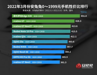 Xiaomi 11T Antutu Score ☆ MediaTek Dimensity 1200 Antutu 