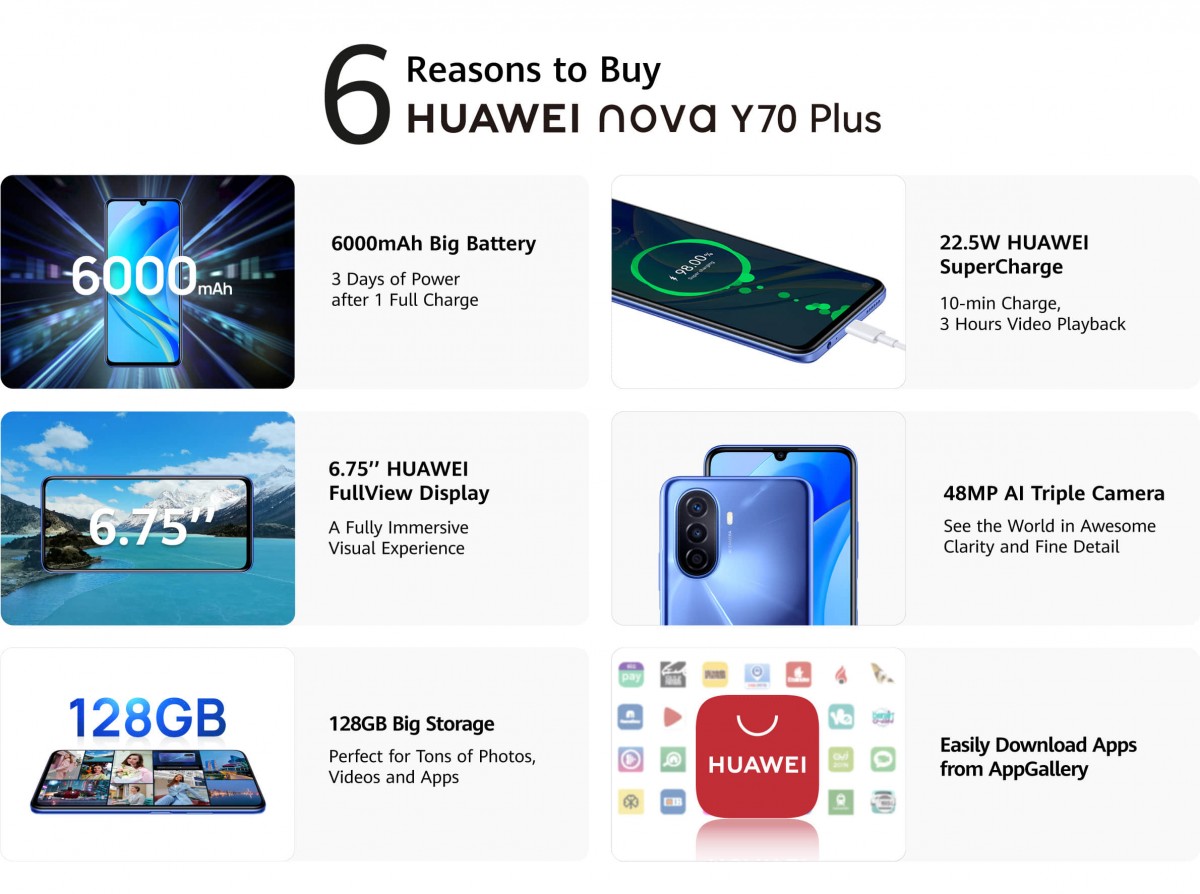 Huawei nova Y70 Plus sosește pe 1 mai cu ecran de 6,75 inchi, baterie de 6.000 mAh