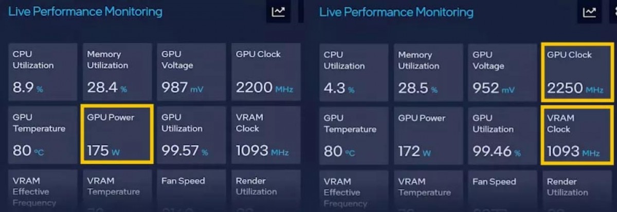Intel shares the specs of the best Arc GPUs - 175W, up to 2250MHz
