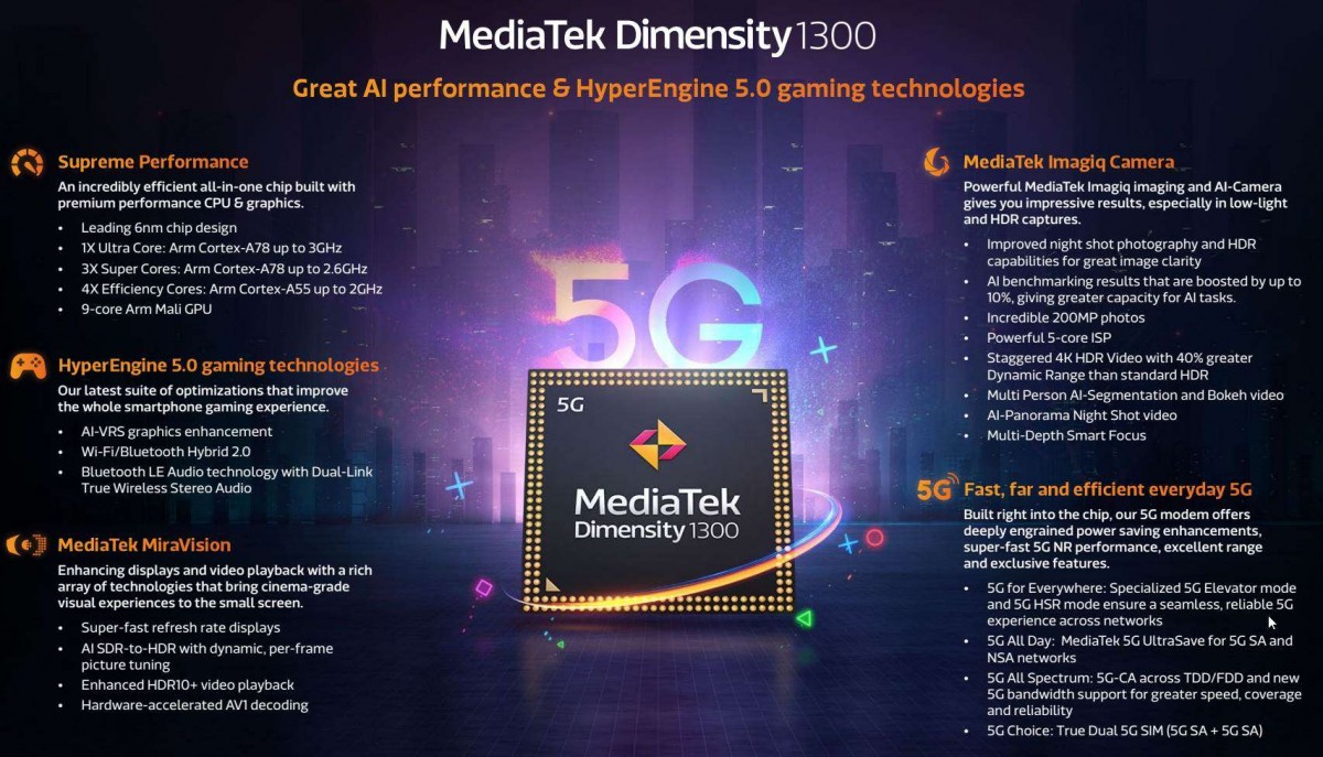 MediaTek Dimensity 1300 is official - 6nm, 3GHz Cortex-A78, 5G