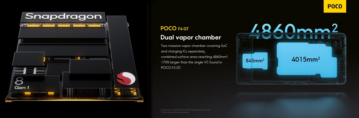 Poco F4 GT's Snapdragon 8 Gen 1 chipset is cooled by two LiquidCool 3.0 vapor chambers