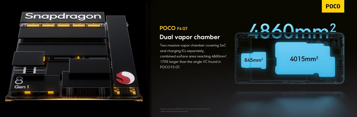 El chipset Snapdragon 8 Gen 1 de Poco F4 GT se enfría con dos cámaras de vapor LiquidCool 3.0