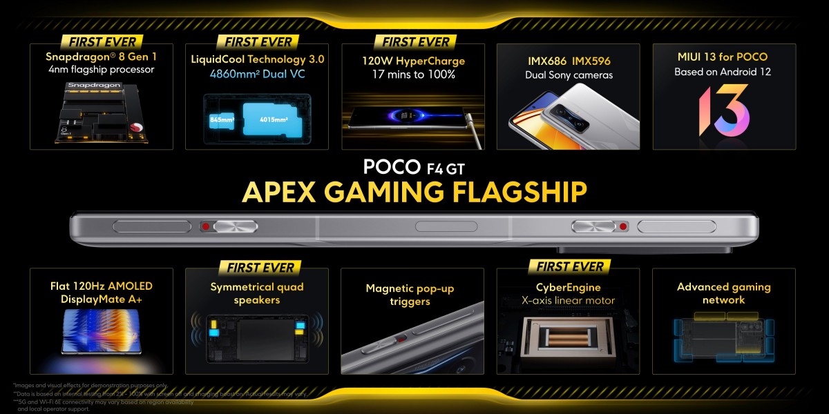 Poco F4 GT presentado con SD8 Gen1, pantalla de 120 Hz y carga de 120 W