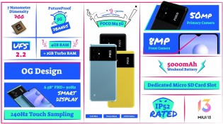 Poco M4 5G's features and price