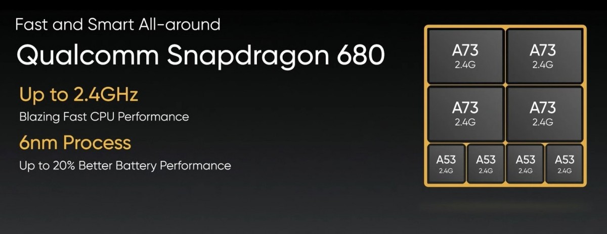 Snapdragon 680 chipset
