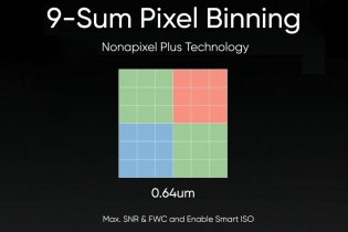 0.64 µm native pixels, 1.92 µm with 9-to-1 binning