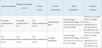 listas de vivo V2203A y V2207A en la base de datos TENAA y 3C