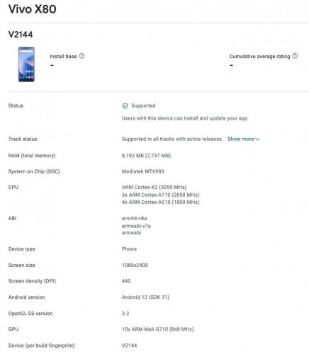 vivo X80 on Google Play Console