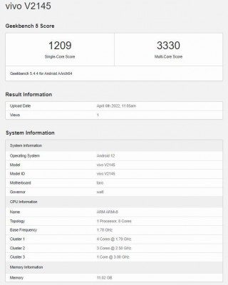 Geekbench result from vivo X80 Pro+ (V2145)