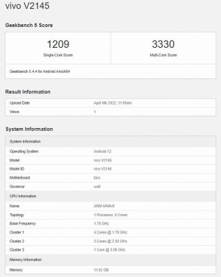 Resultado Geekbench del vivo X80 Pro+ (V2145)