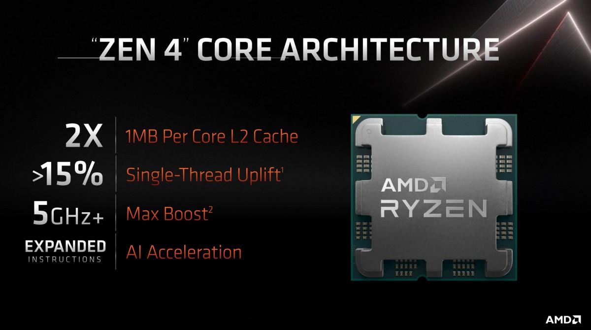 AMD showcases Ryzen 7000 series processor running at 5.5GHz