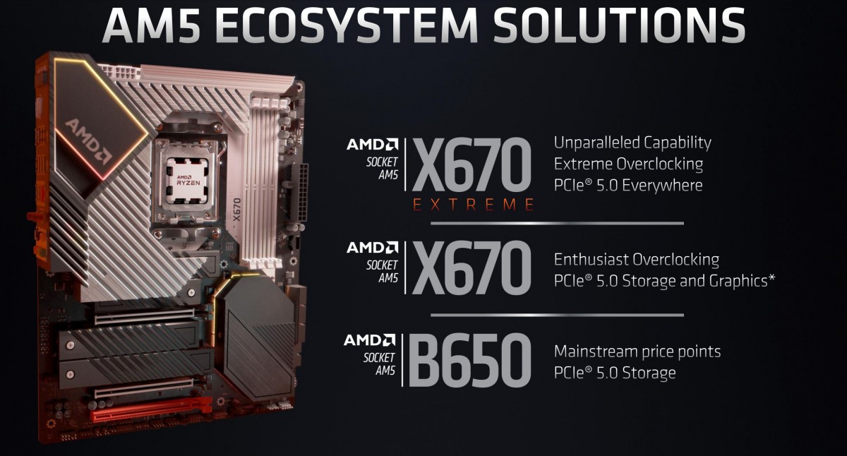 AMD showcases Ryzen 7000 series processor running at 5.5GHz