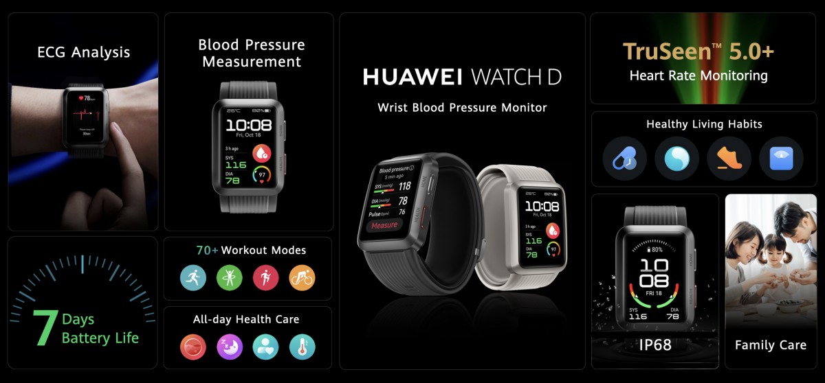 Huawei band blood outlet pressure