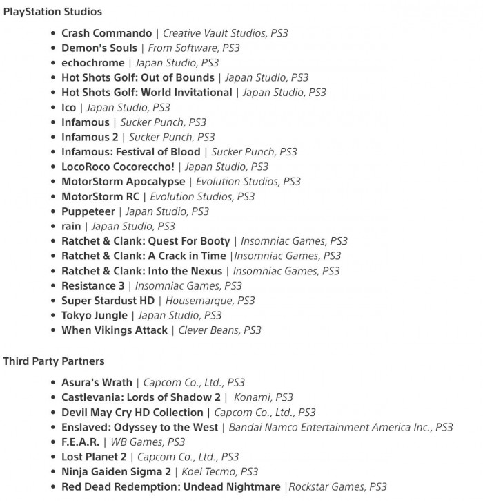 Sony deelt lijst met games voor zijn PlayStation Plus-abonnement met drie niveaus