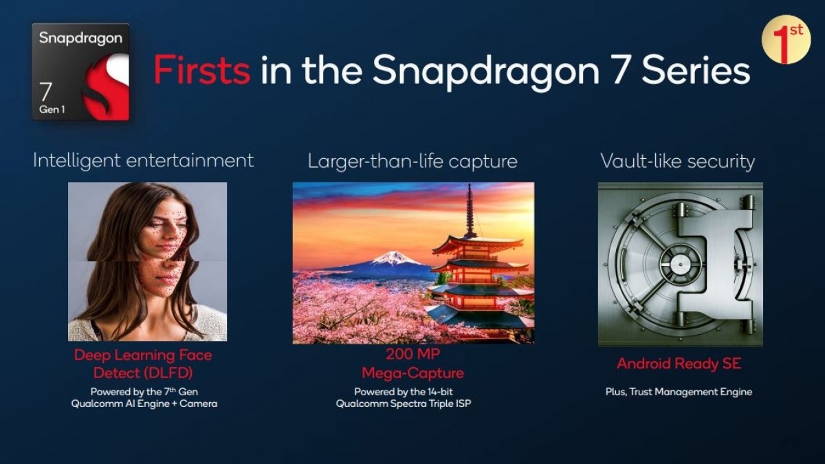 [EMBARGO 15:30] Qualcomm announces Snapdragon 7 Gen 1