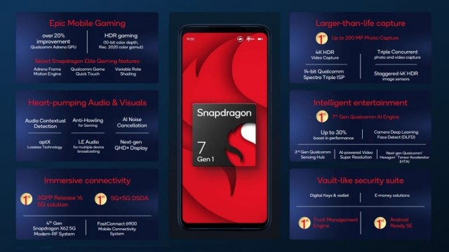 Snapdragon 7 Gen 1 infographic