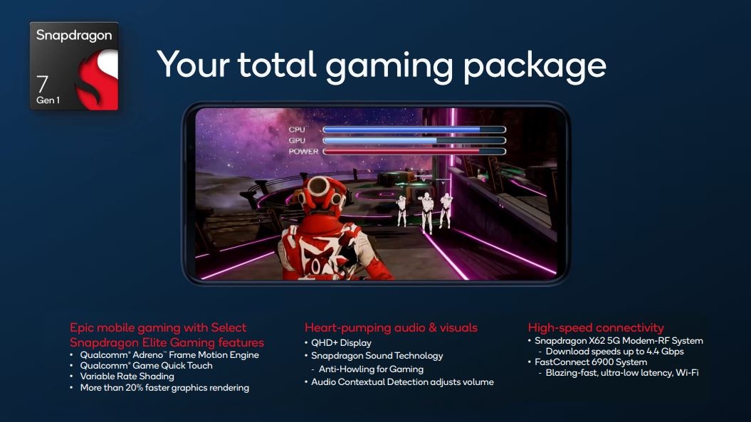 Snapdragon 7 Gen 1 key specs