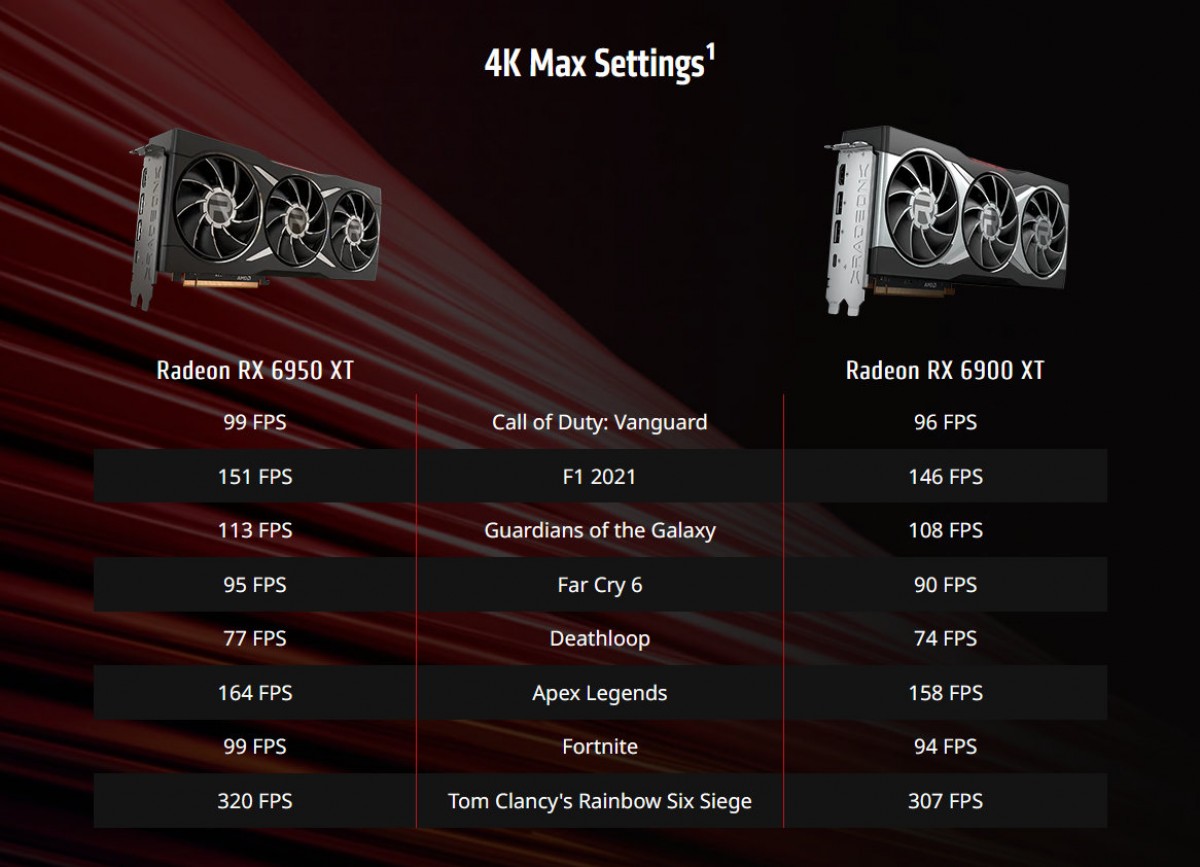 AMD anuncia três novas placas gráficas da série Radeon RX 6000