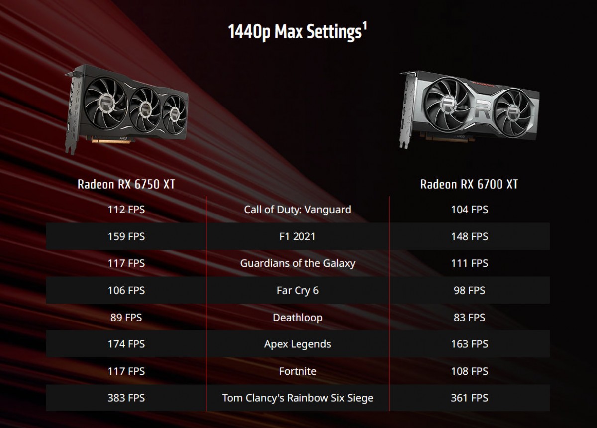 AMD announces three new Radeon RX 6000 series graphics cards