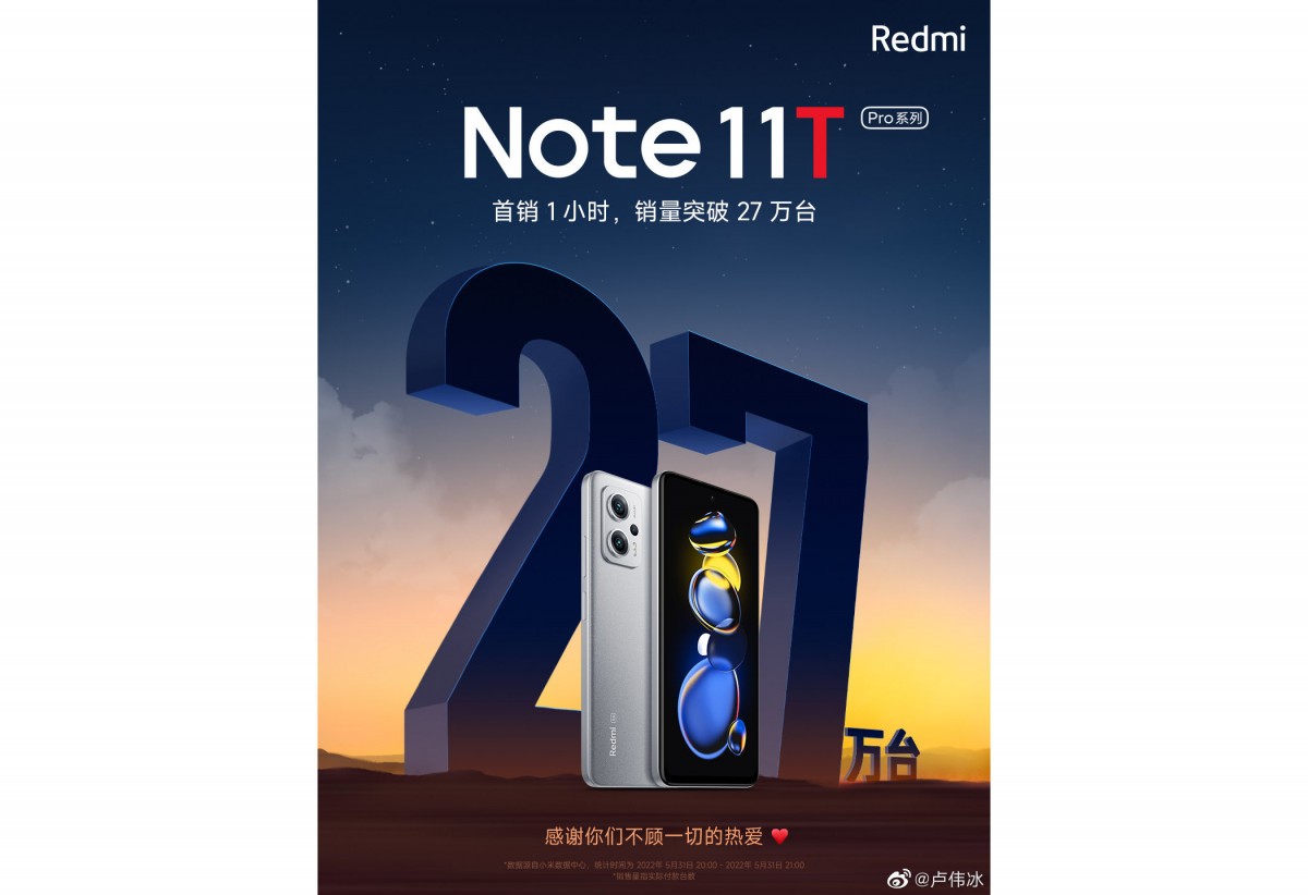 Redmi sells 270,000 Note 11T Pro units in one hour