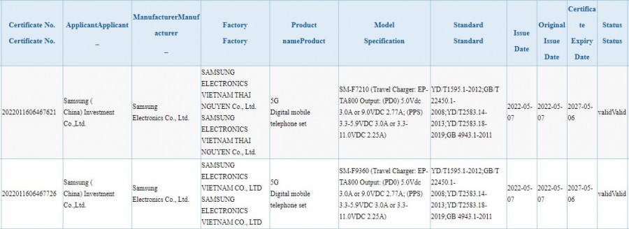 Samsung Galaxy Z Flip4 and Z Fold4 will keep the 25W charging