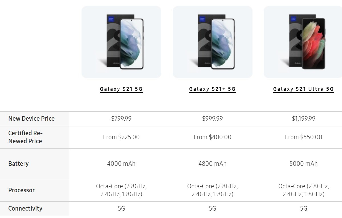 Samsung US sale: Galaxy S22 Ultra gets a $250 discount, Z Fold3 up to $1,100 trade-in credit