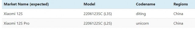 Xiaomi 12S and 12S Pro on IMEI database