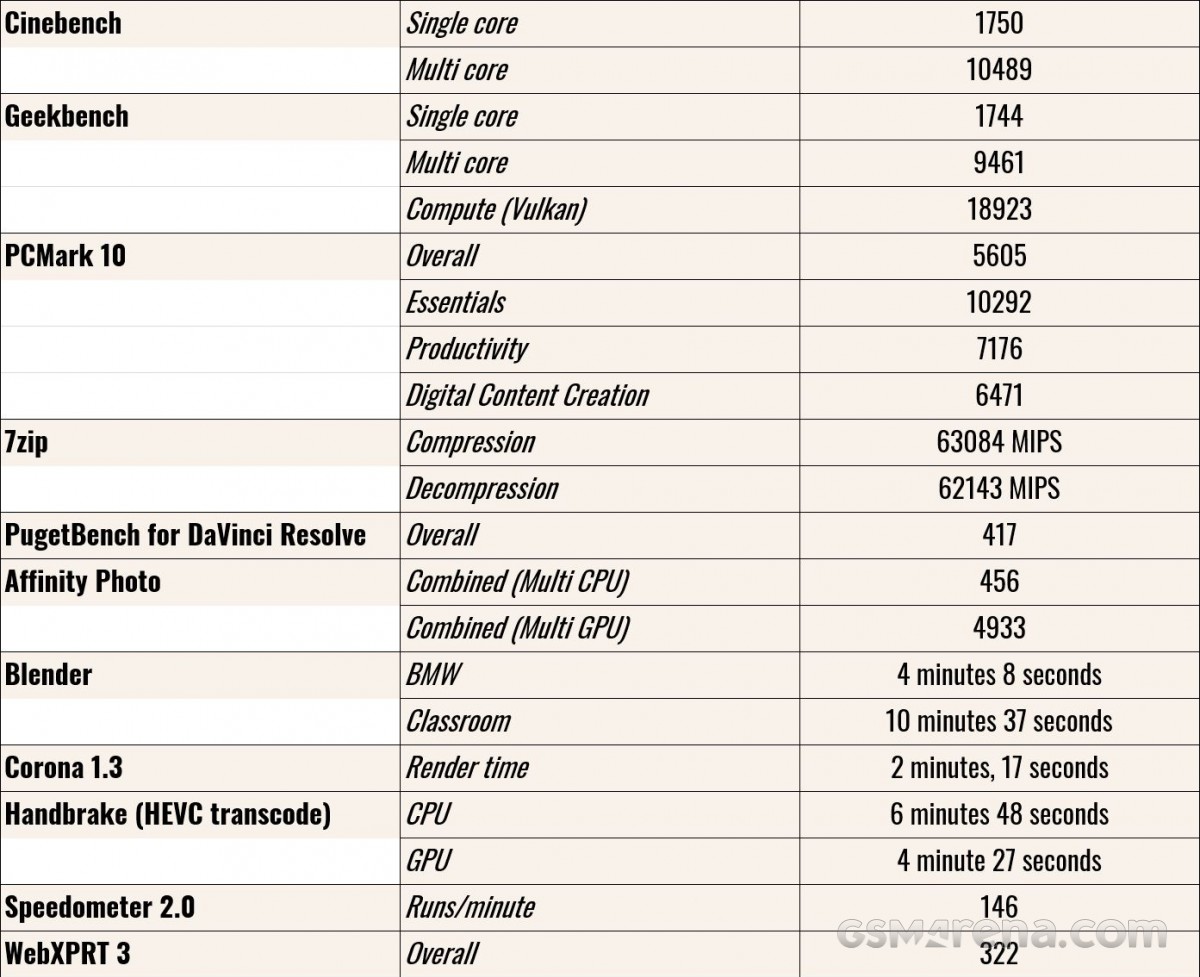 ASUS Zenbook 14 OLED UX3402ZA Review