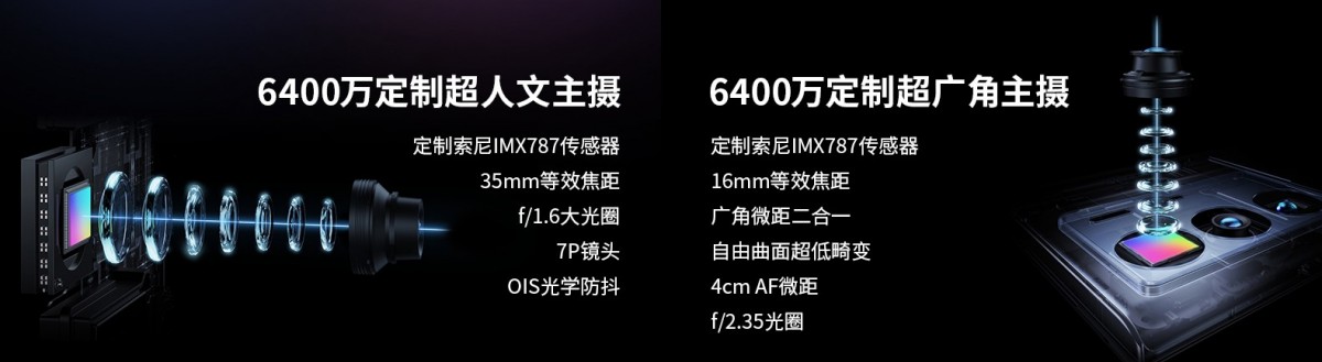 Axon 40 Ultra's main and ultra wide cameras use a custom Sony IMX787 sensor (64MP omni-directional AF)
