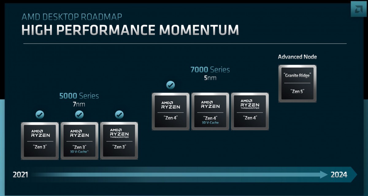 Trademark bound to understand AMD unveils Zen 4 for laptops, timeline for Zen 5, RNDA 3 and 4 launches -  GSMArena.com news