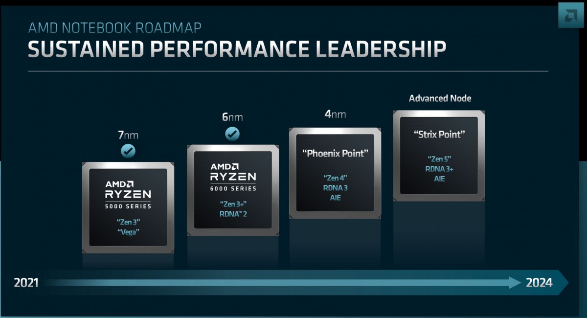 Amd discount zen 5