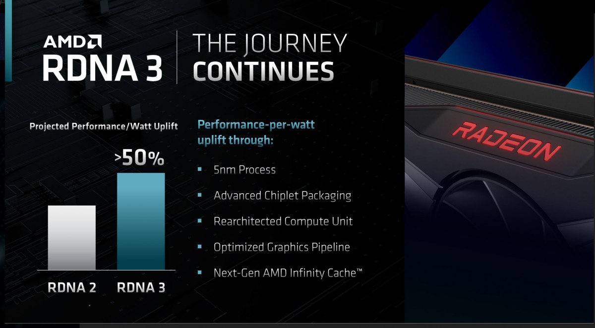 Amd ryzen 4000 online 5nm