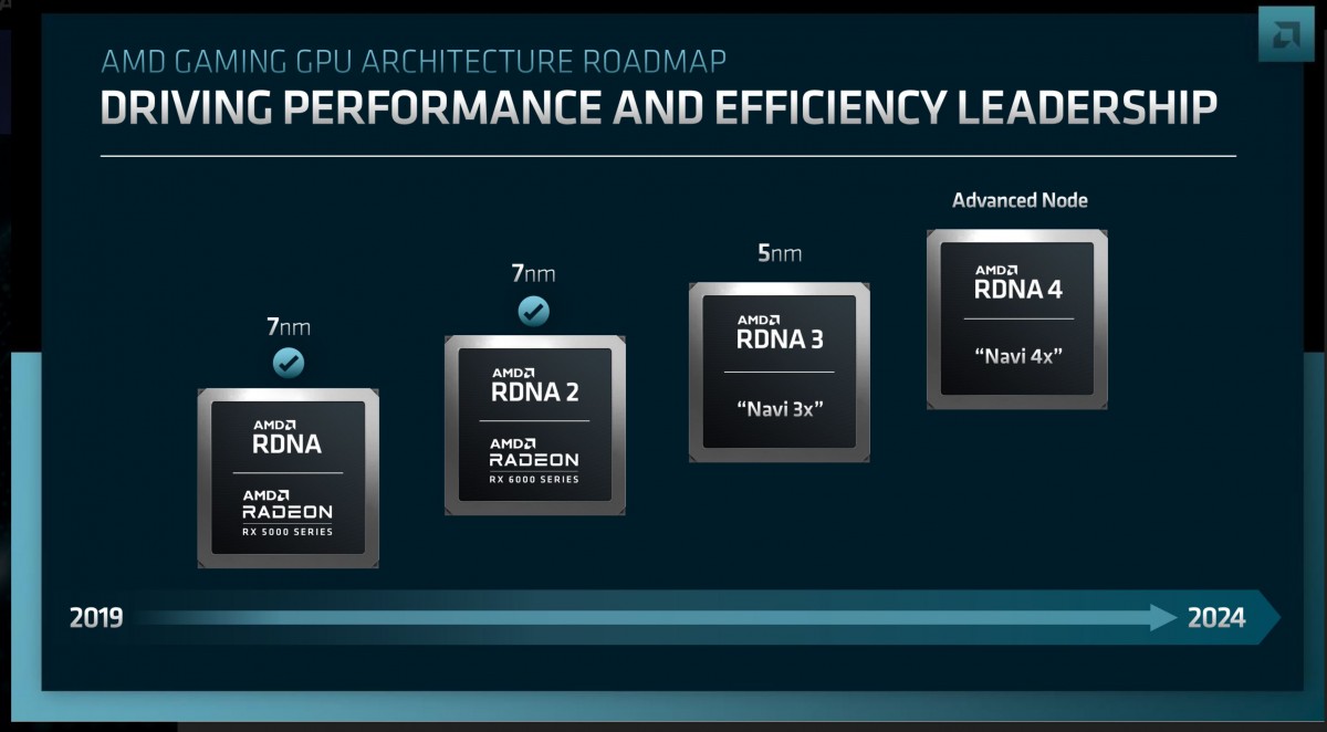 AMD unveils Zen 4 for laptops, timeline for Zen 5, RNDA 3 and 4 launches