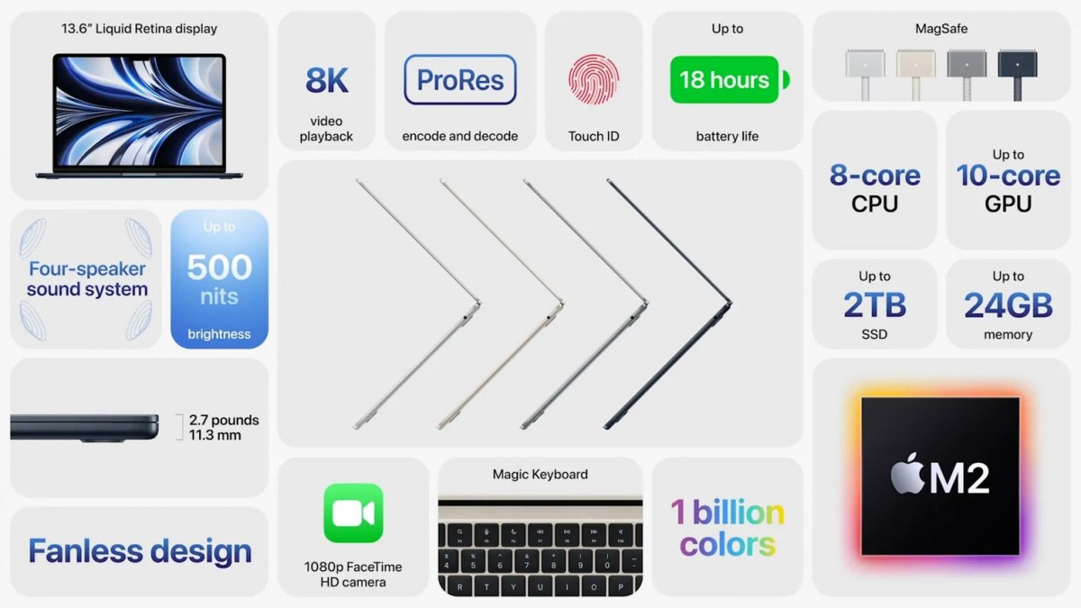 Apple's 13-inch MacBook Air gets new look and M2 chip