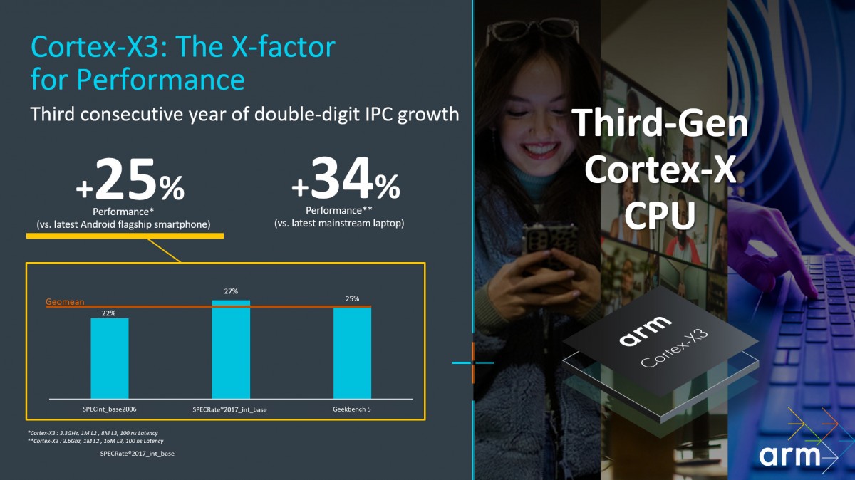 ARM unveils Cortex-X3 (+ 25% peak performance) and Cortex-A715 (+ 20% efficiency)