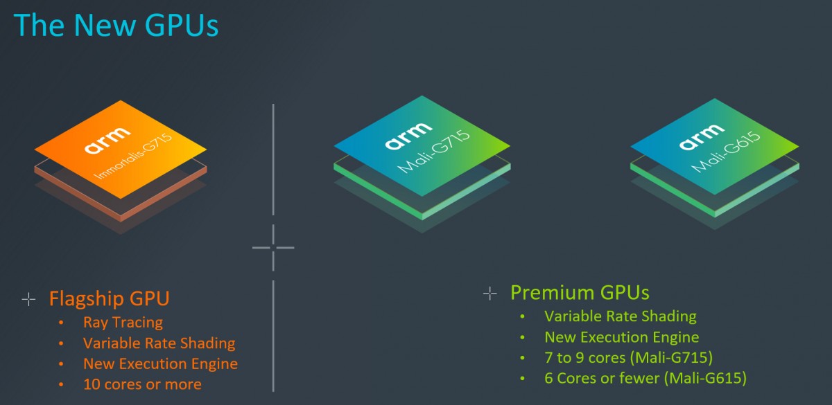 ARM introduces Immortalis-G715, its first GPU with hardware ray tracing support