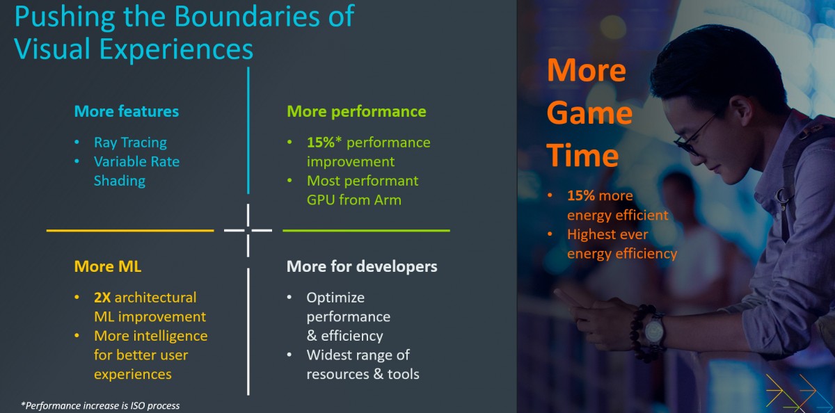 ARM introduces Immortalis-G715, its first GPU with hardware ray tracing support