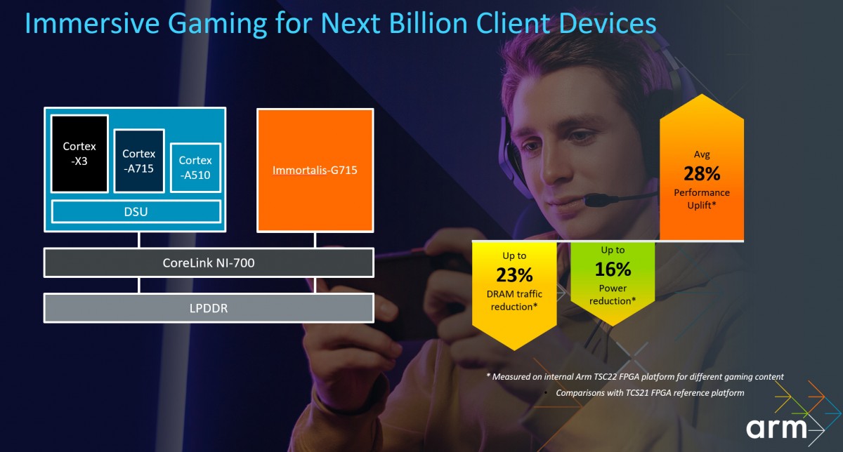 ARM introduces Immortalis-G715, its first GPU with hardware ray tracing support