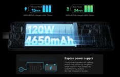 4,650mAh batteries, 120W fast charging