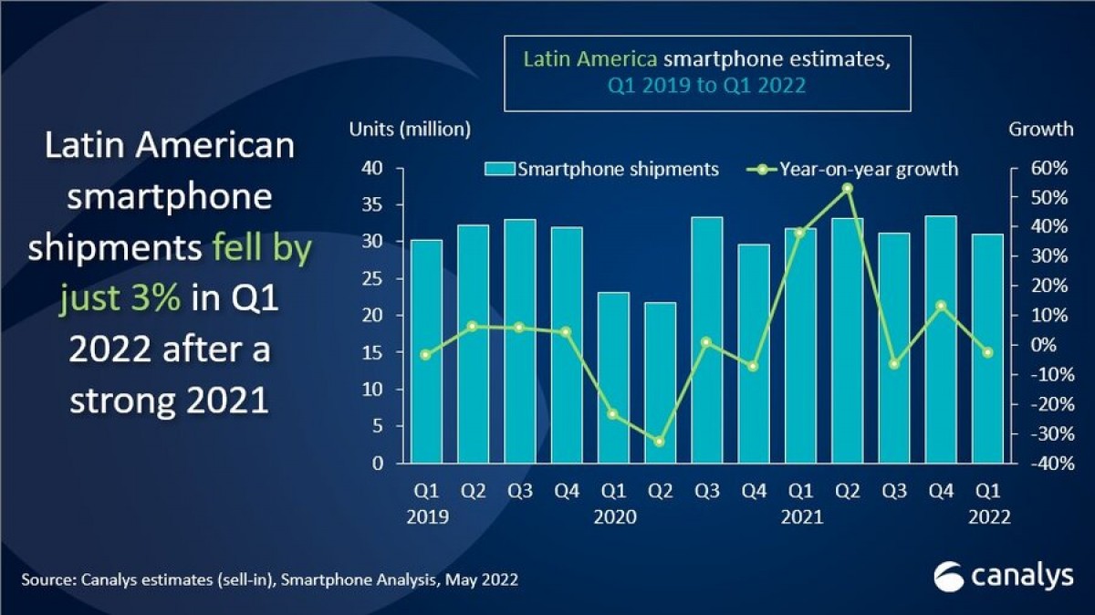 Canalys: Samsung fører smartphone-markedet i Sydamerika 