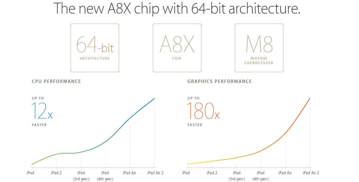 Flashback: how the Apple M1 evolved out of Apple's iPad chipsets