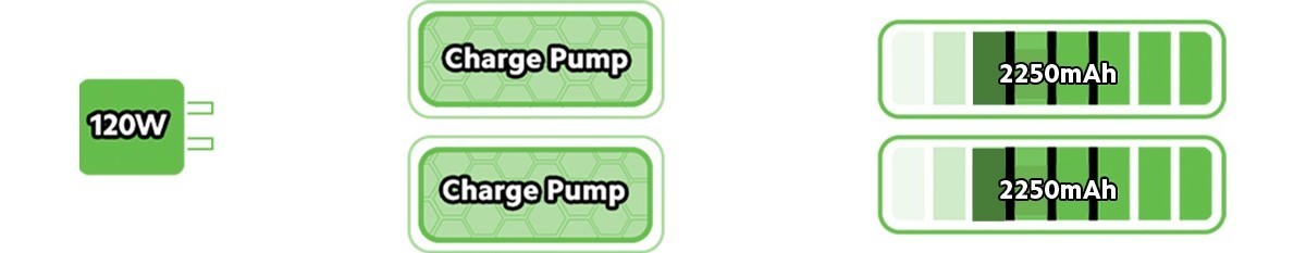 A simplified schematic of how fast charging systems do what they do