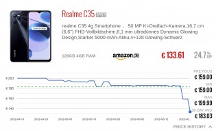 Realme C35 and Xiaomi Redmi 9A