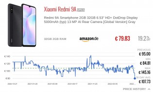 Realme C35 och Xiaomi Redmi 9A